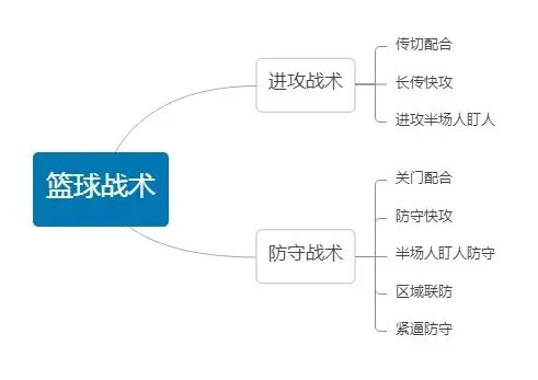 如何设计一套有效的篮球协调训练计划_1